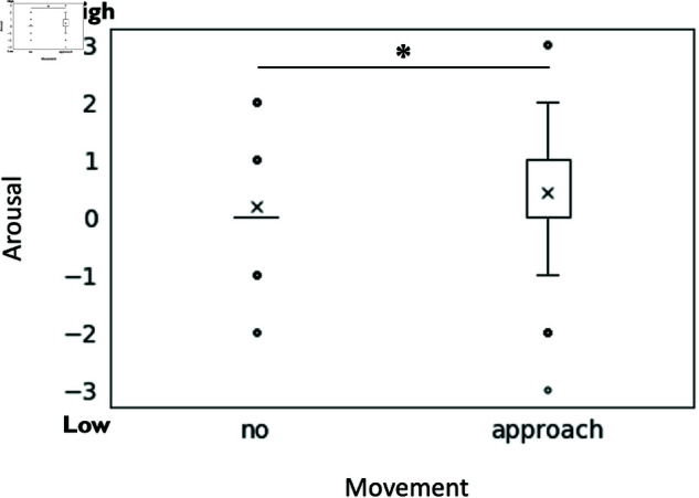 Figure 23