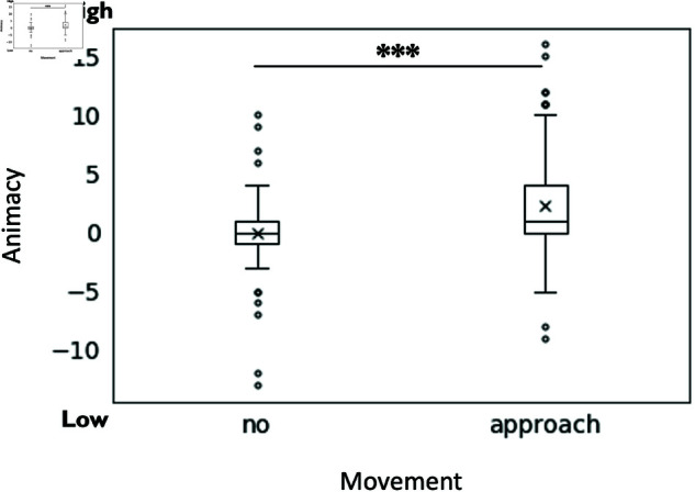 Figure 24