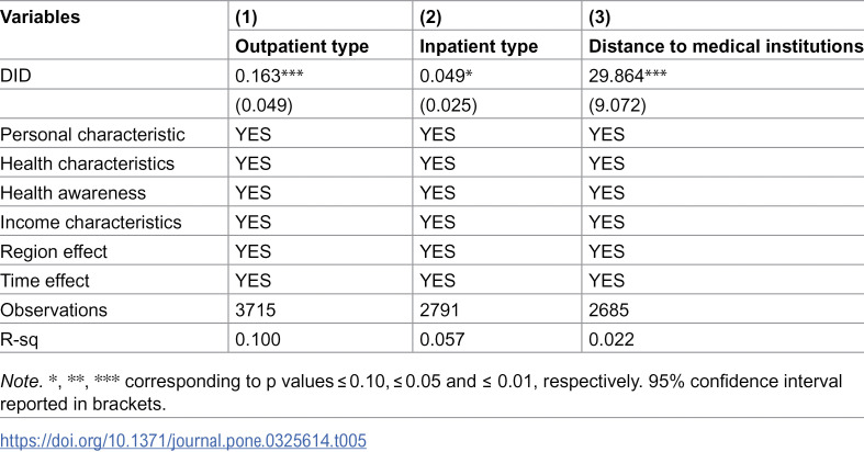 Figure 27
