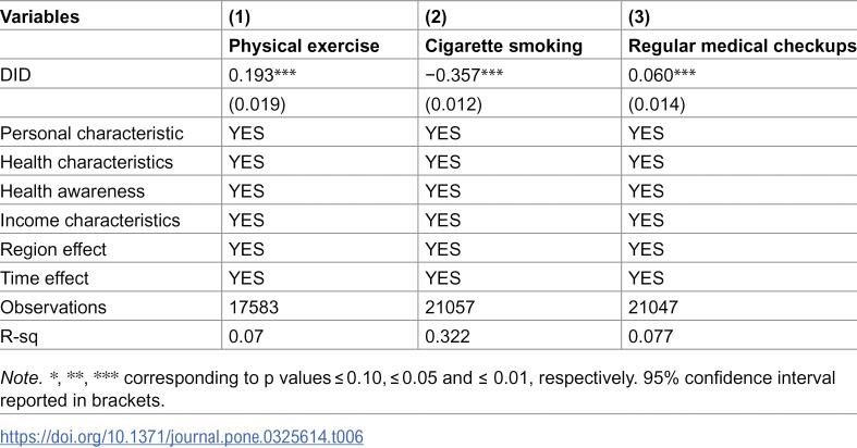Figure 28