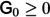 Figure 27