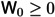 Figure 32