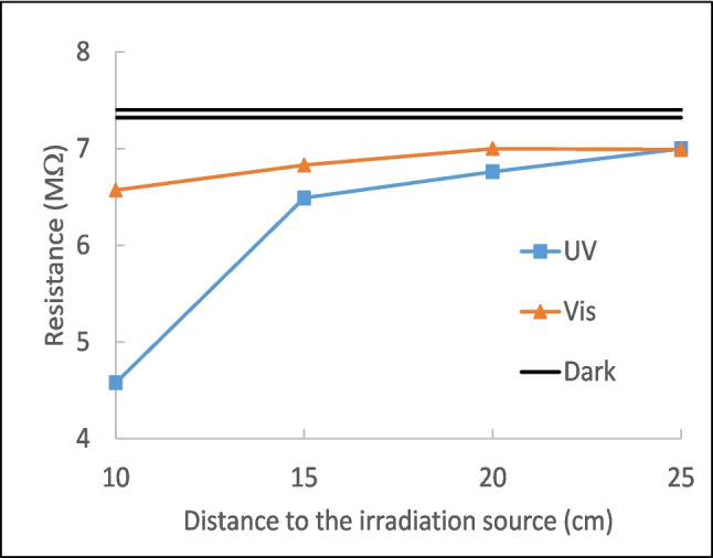 Figure 10