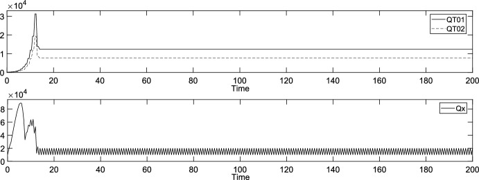 Figure 8