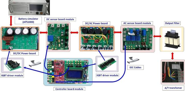 Figure 6