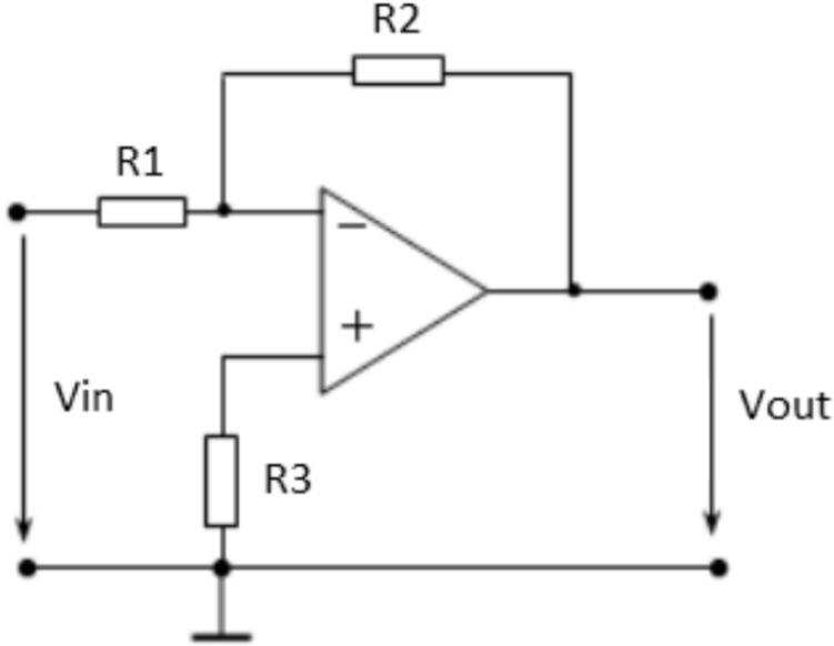 Figure 12