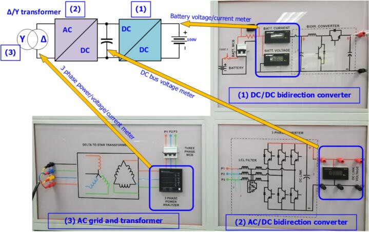 Figure 20