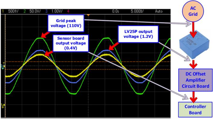 Figure 27