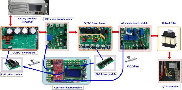 Figure 29