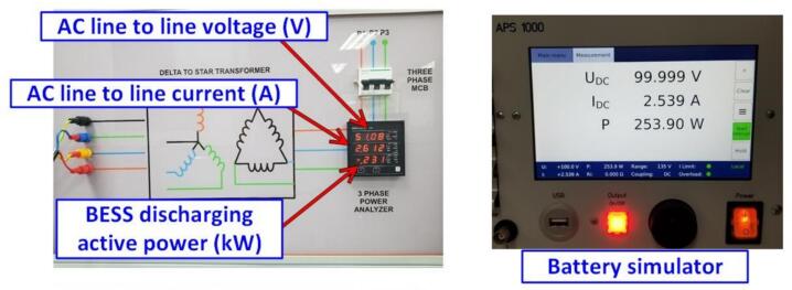 Figure 32