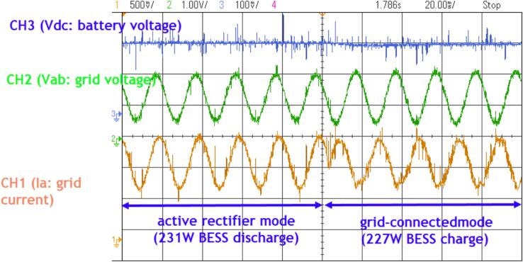 Figure 33