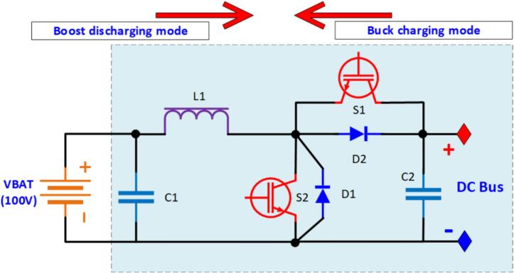 Figure 37