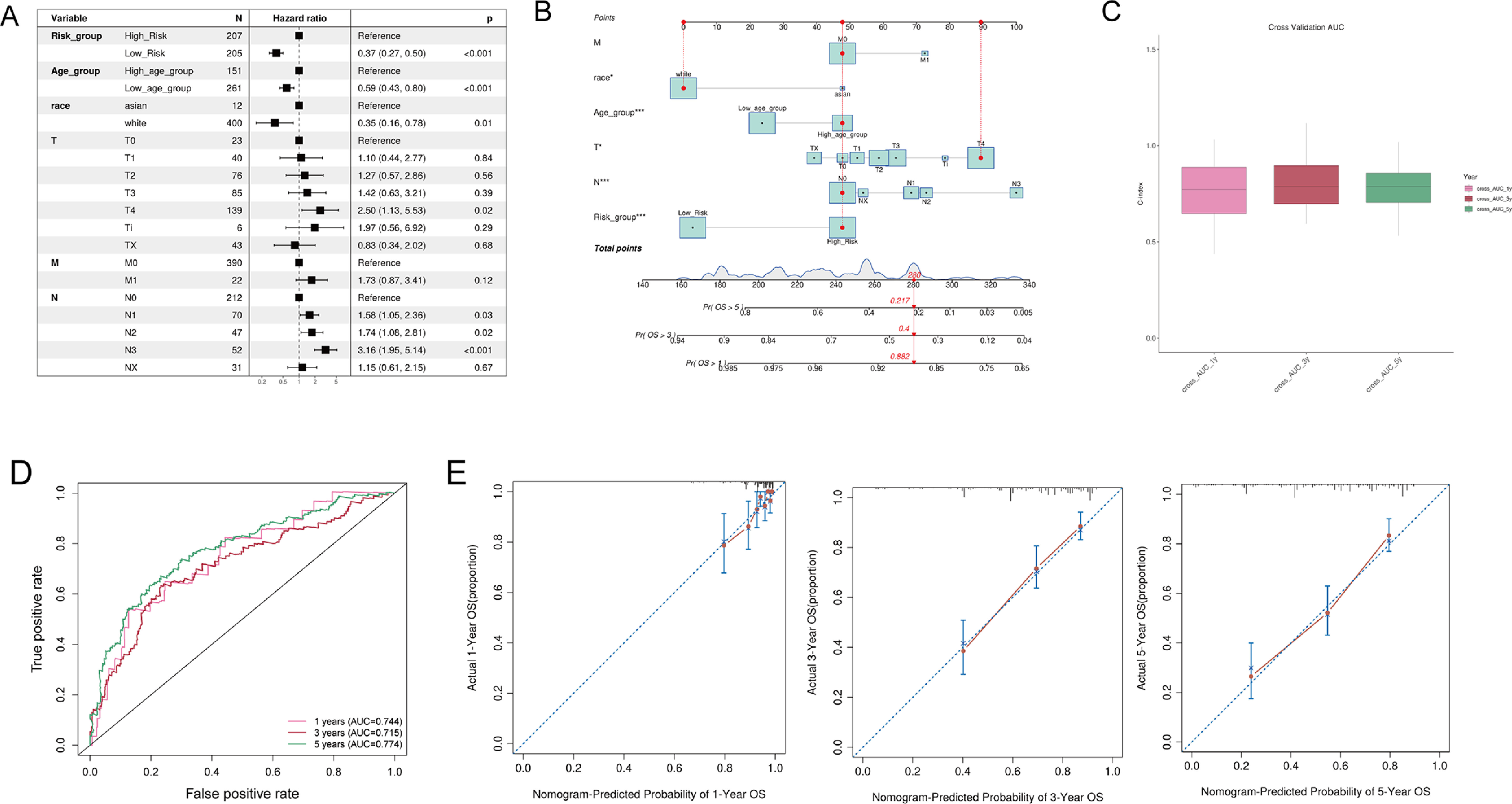 Figure 16