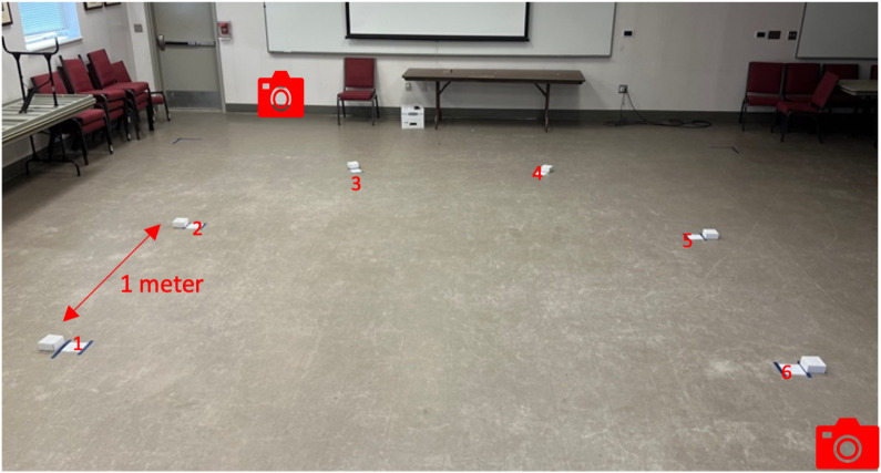 Figure 6