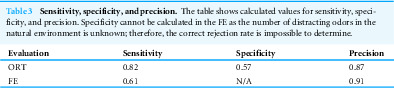 Figure 17