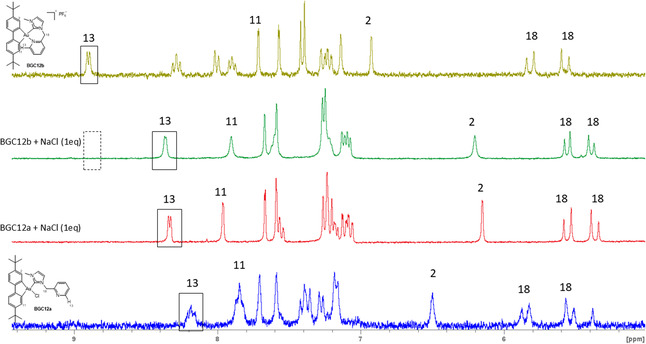 Figure 7