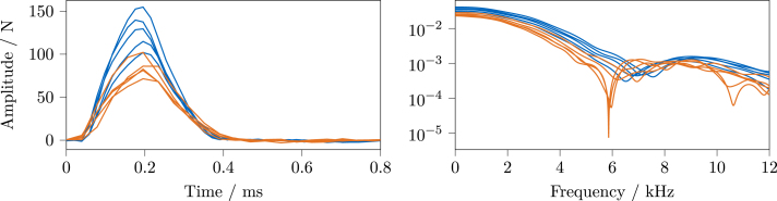Figure 24
