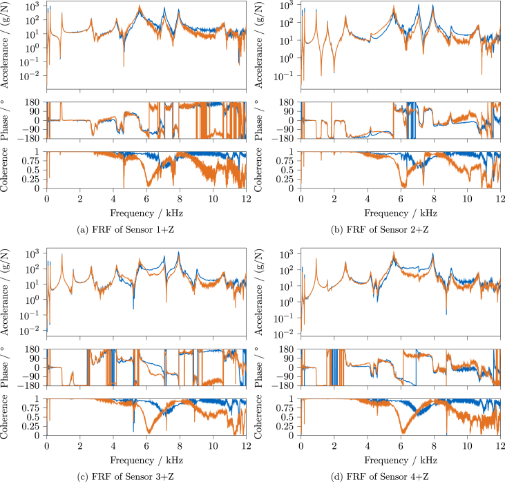 Figure 25