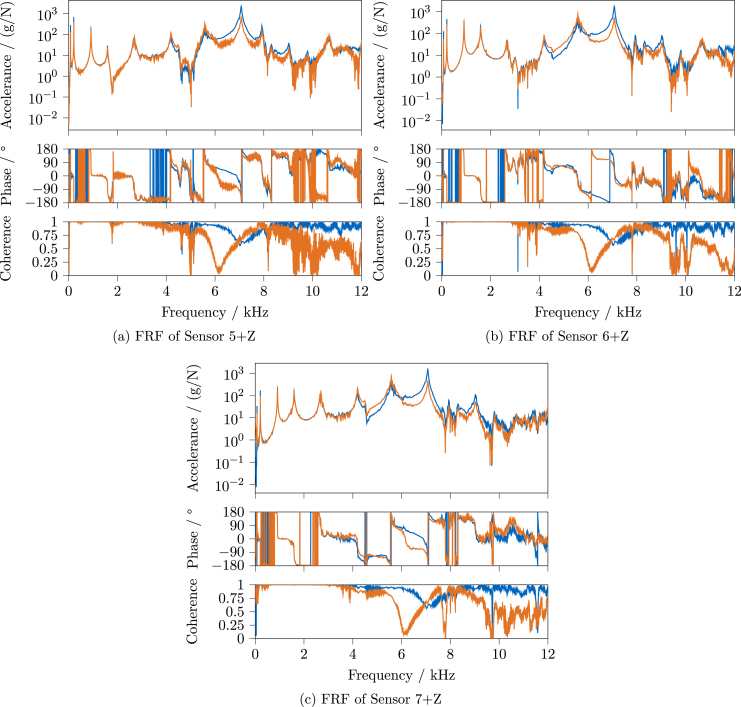 Figure 26