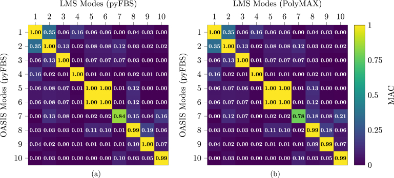 Figure 27