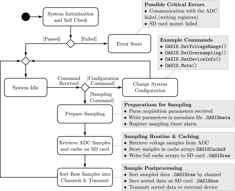 Figure 28