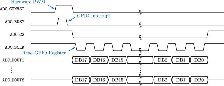 Figure 31