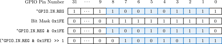 Figure 32
