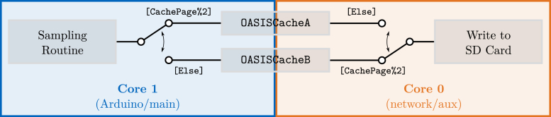 Figure 33