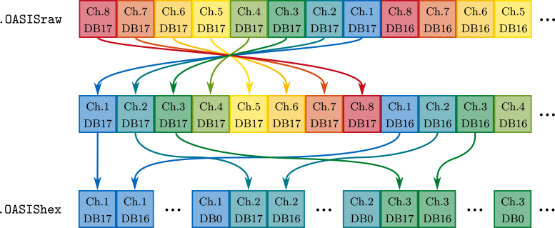 Figure 34