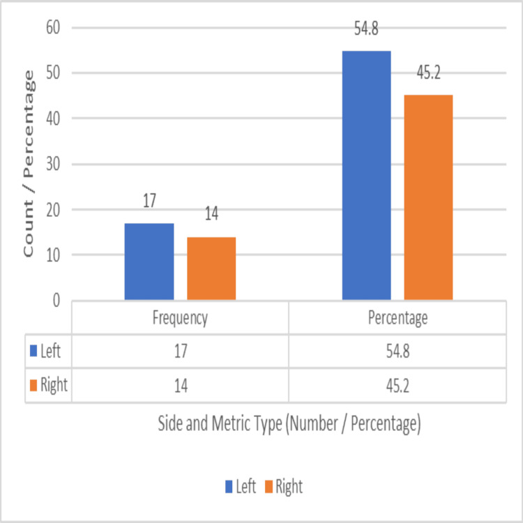 Figure 10