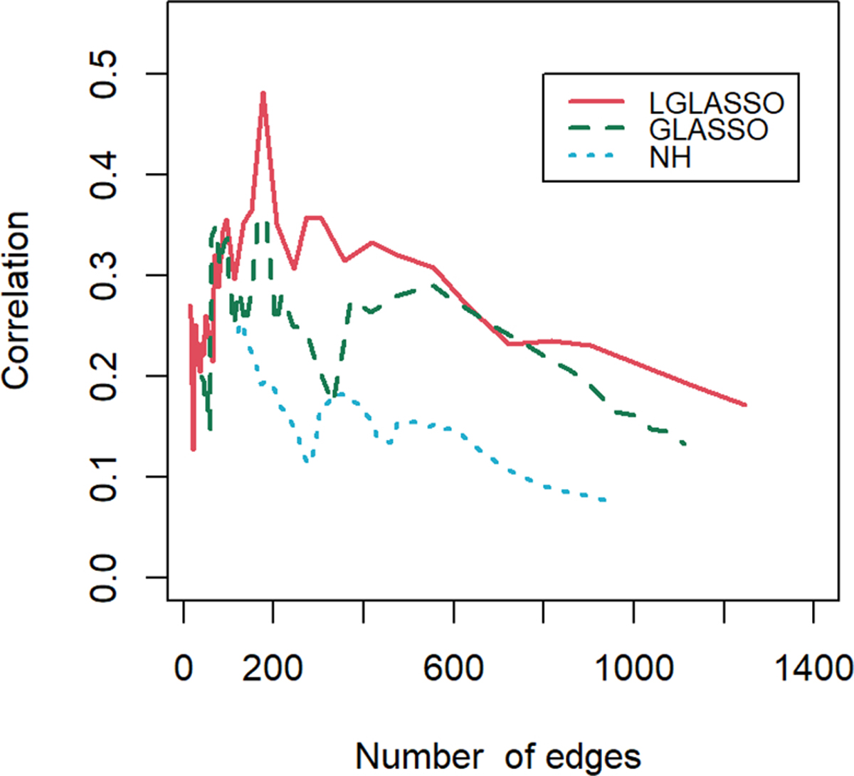 Figure 10