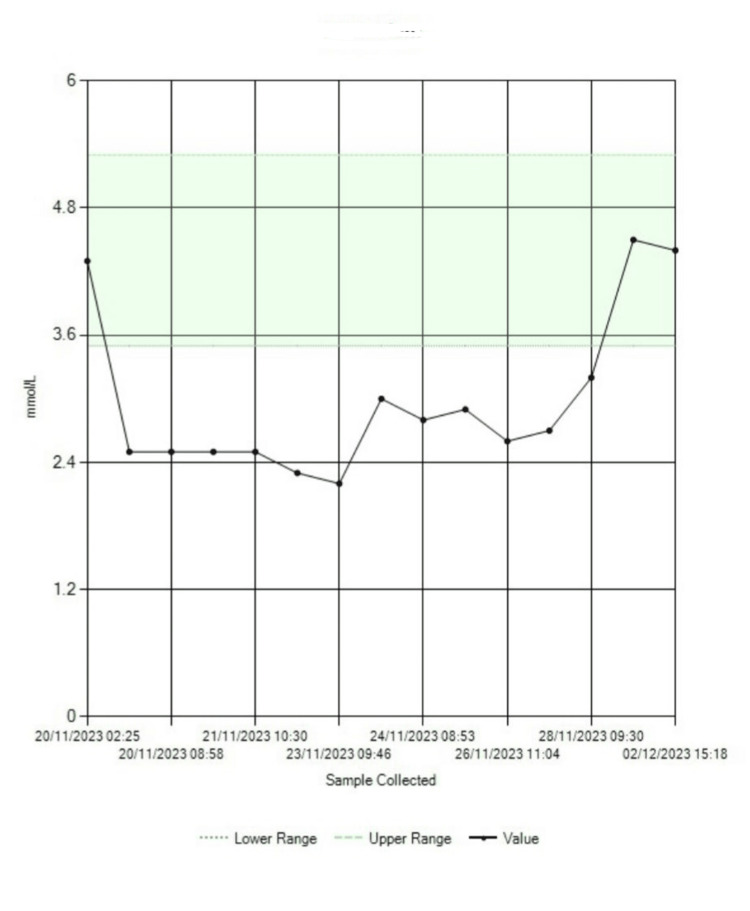 Figure 5