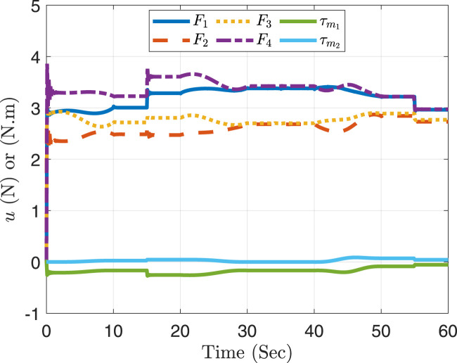 Figure 9