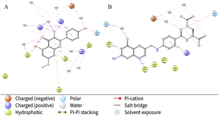 Figure 9
