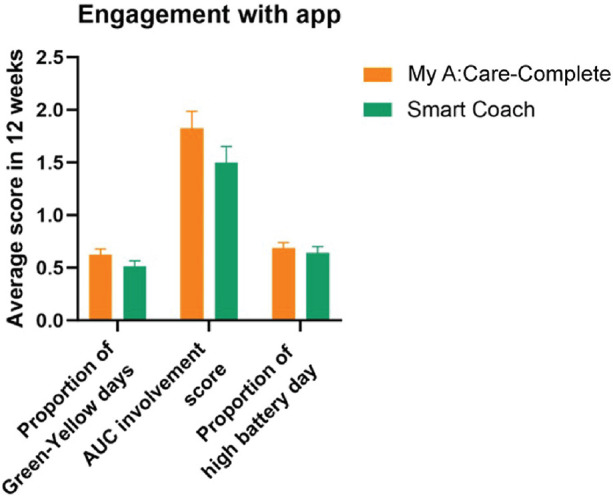 Figure 6