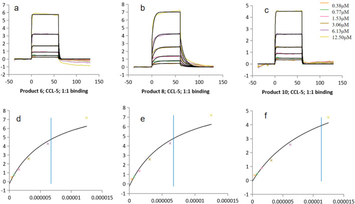Figure 19