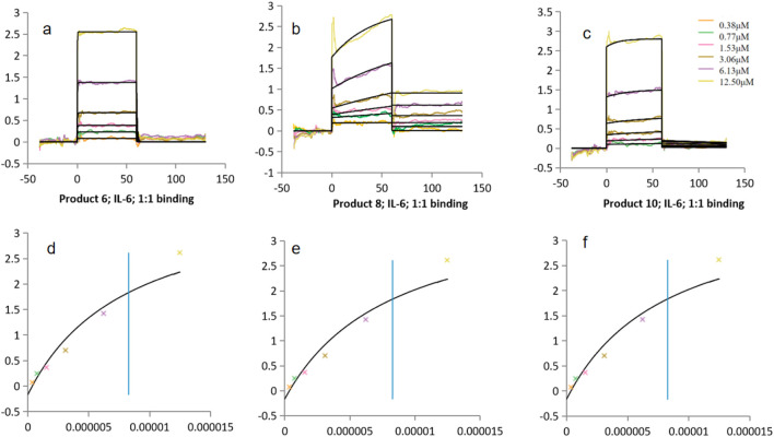 Figure 20