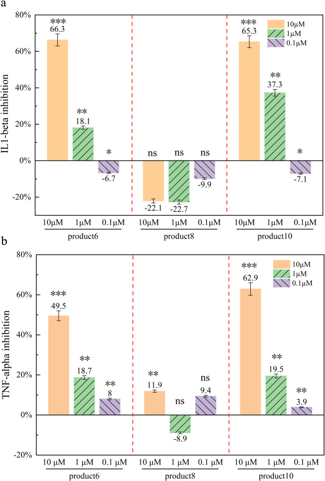Figure 21