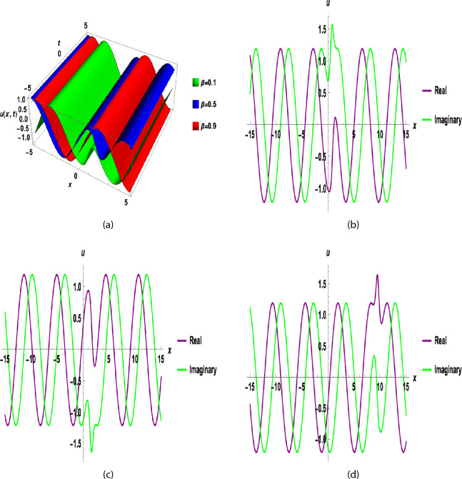 Figure 8