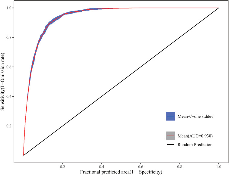 Figure 11