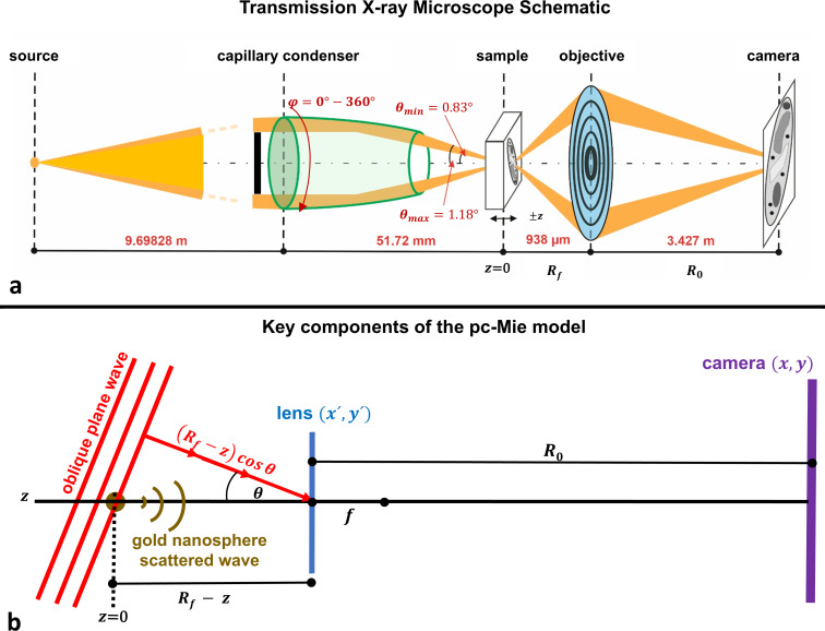 Figure 20