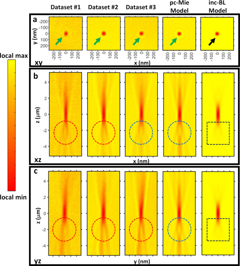 Figure 21