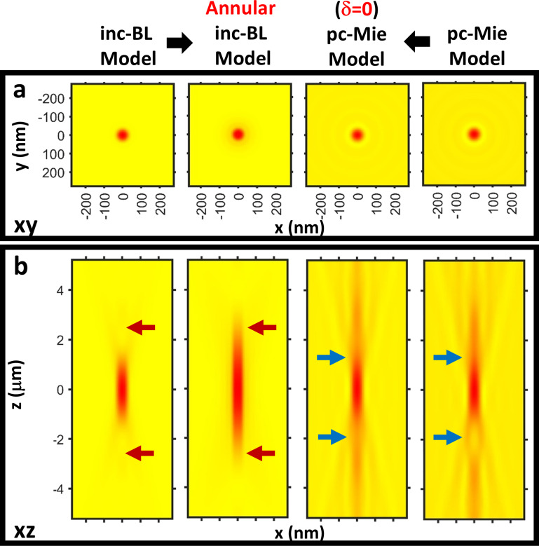 Figure 22