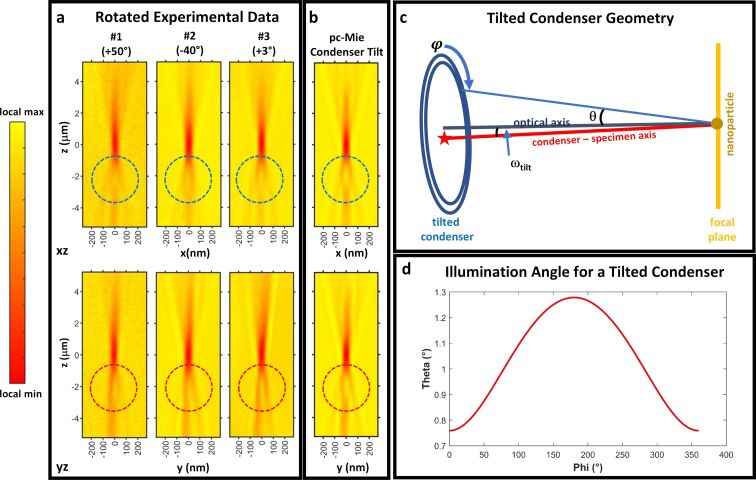 Figure 23