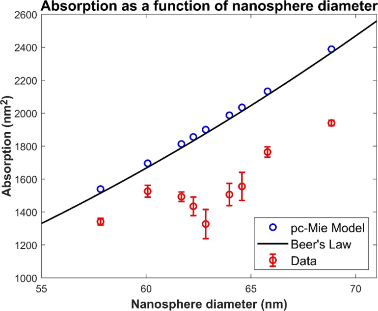 Figure 25