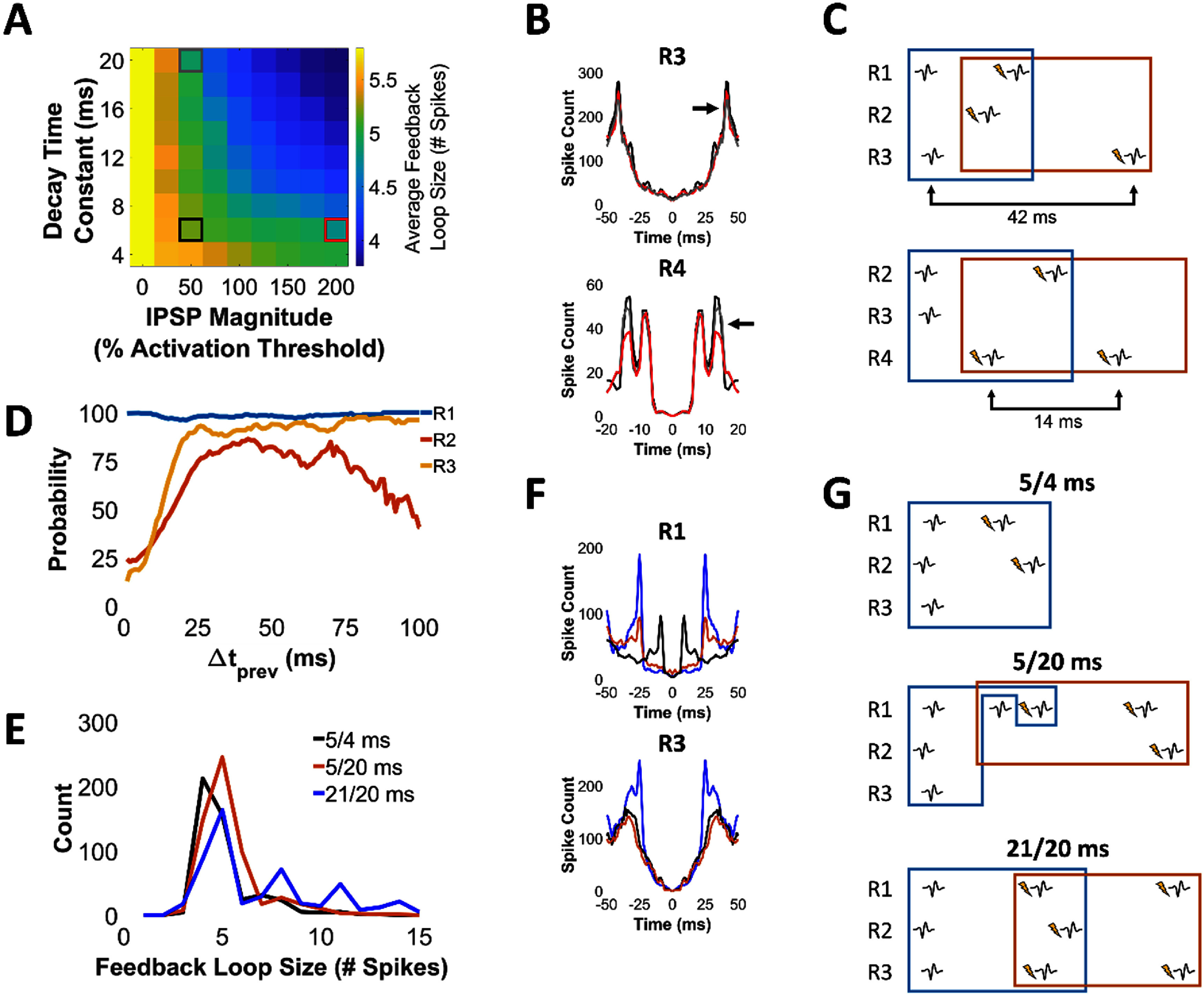 Figure 22