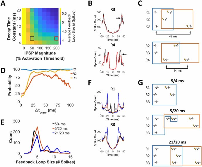 Figure 23