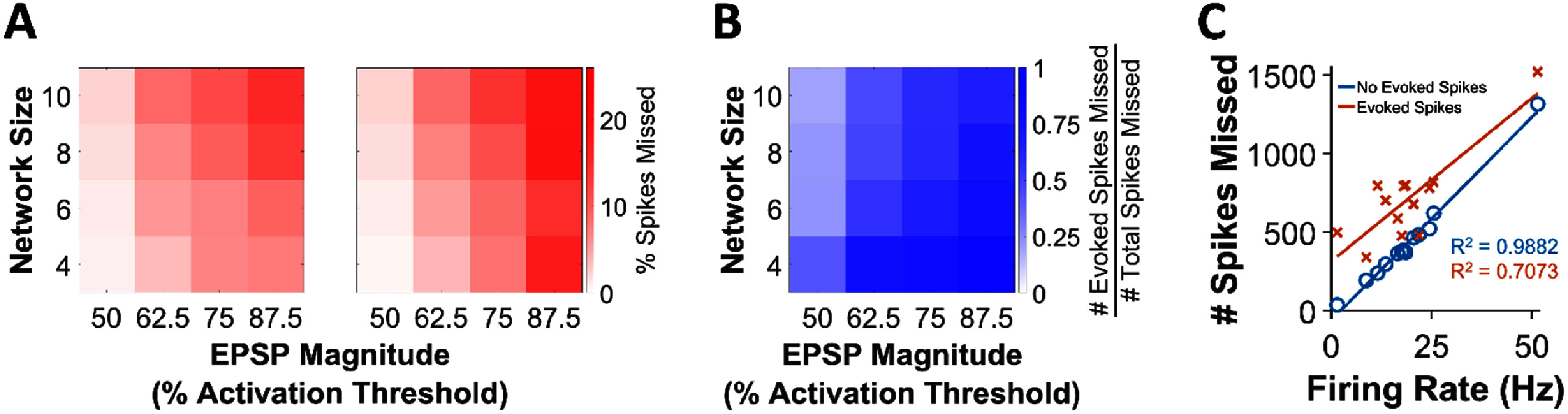 Figure 25