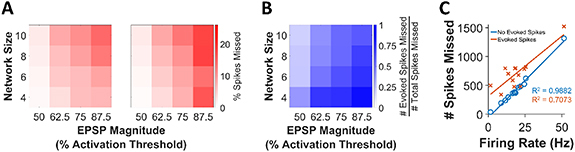 Figure 27