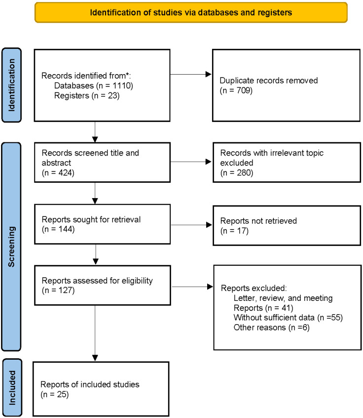 Figure 1